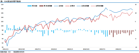 沉闷的油市指标分化，供应过剩大势下的观望阶段