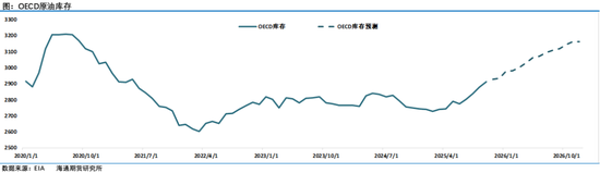 沉闷的油市指标分化，供应过剩大势下的观望阶段