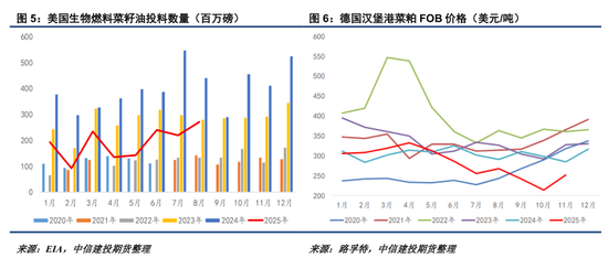 ICE菜籽与内盘均追随CBOT走势
