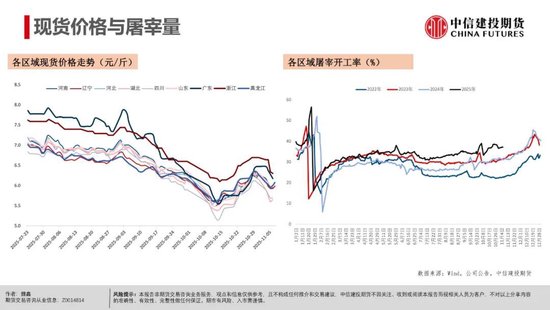 【生猪旬报】恐慌后缓慢的信心重构