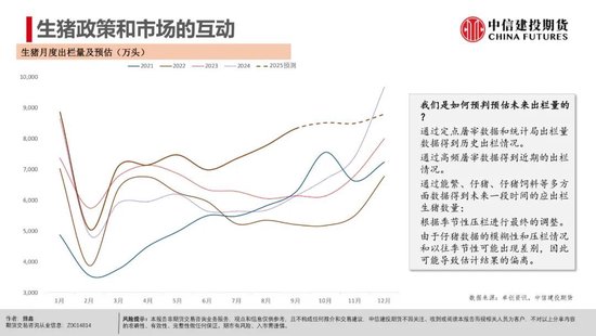 【生猪旬报】恐慌后缓慢的信心重构