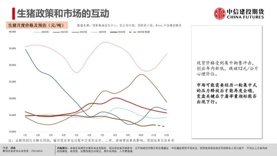 【生猪旬报】恐慌后缓慢的信心重构