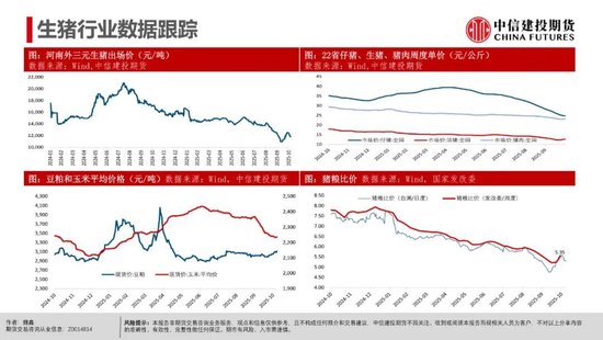 【生猪旬报】恐慌后缓慢的信心重构
