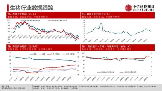 【生猪旬报】恐慌后缓慢的信心重构