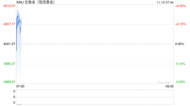 贵金属周报|多空因素平稳，贵金属短期震荡