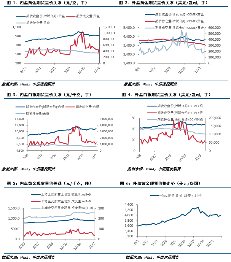贵金属周报|多空因素平稳，贵金属短期震荡