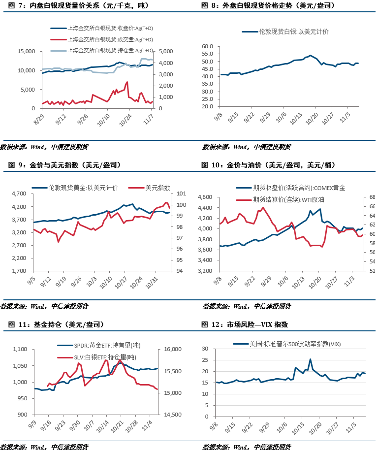 贵金属周报|多空因素平稳，贵金属短期震荡