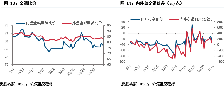 贵金属周报|多空因素平稳，贵金属短期震荡