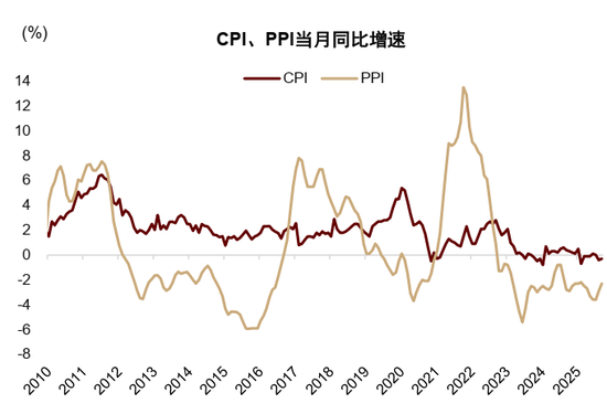 中金：2026年A股基本面重要性继续提升 市场风格可能更趋于均衡