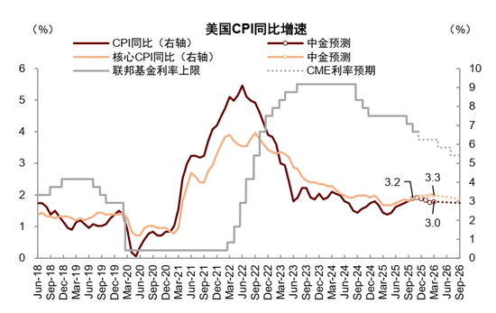 中金：2026年A股基本面重要性继续提升 市场风格可能更趋于均衡