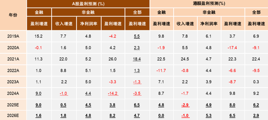 中金：2026年A股基本面重要性继续提升 市场风格可能更趋于均衡