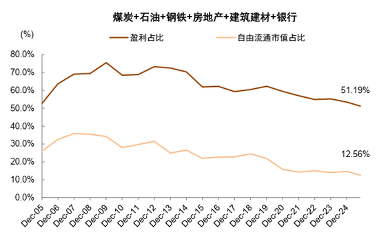 中金：2026年A股基本面重要性继续提升 市场风格可能更趋于均衡