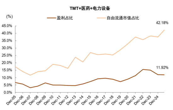 中金：2026年A股基本面重要性继续提升 市场风格可能更趋于均衡