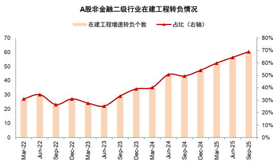中金：2026年A股基本面重要性继续提升 市场风格可能更趋于均衡