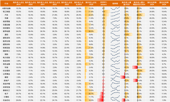 中金：2026年A股基本面重要性继续提升 市场风格可能更趋于均衡