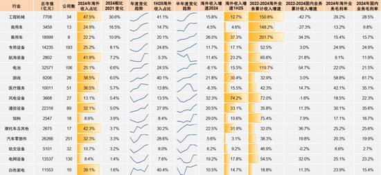 中金：2026年A股基本面重要性继续提升 市场风格可能更趋于均衡
