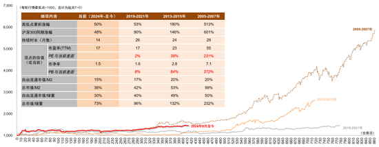 中金：2026年A股基本面重要性继续提升 市场风格可能更趋于均衡
