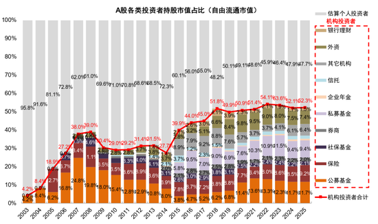 中金：2026年A股基本面重要性继续提升 市场风格可能更趋于均衡
