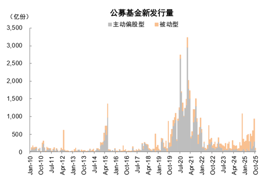 中金：2026年A股基本面重要性继续提升 市场风格可能更趋于均衡