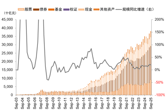中金：2026年A股基本面重要性继续提升 市场风格可能更趋于均衡