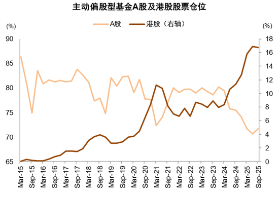 中金：2026年A股基本面重要性继续提升 市场风格可能更趋于均衡