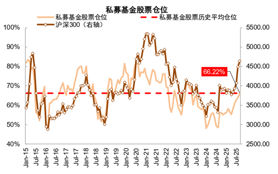 中金：2026年A股基本面重要性继续提升 市场风格可能更趋于均衡