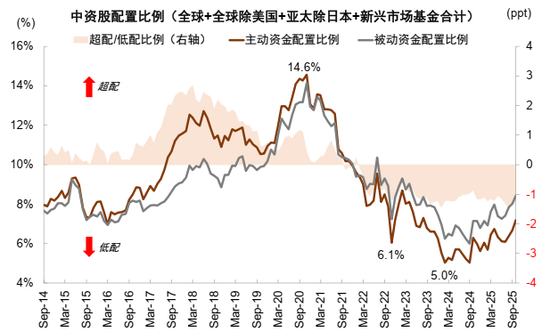 中金：2026年A股基本面重要性继续提升 市场风格可能更趋于均衡