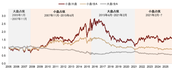 中金：2026年A股基本面重要性继续提升 市场风格可能更趋于均衡