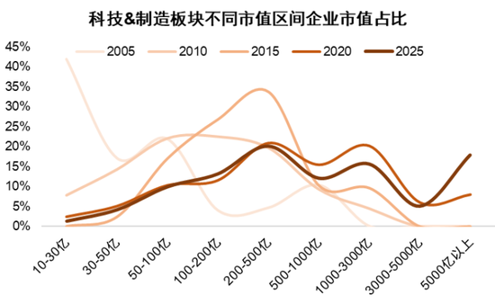 中金：2026年A股基本面重要性继续提升 市场风格可能更趋于均衡