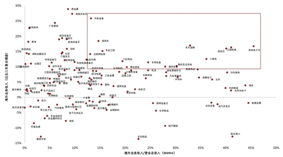 中金：2026年A股基本面重要性继续提升 市场风格可能更趋于均衡
