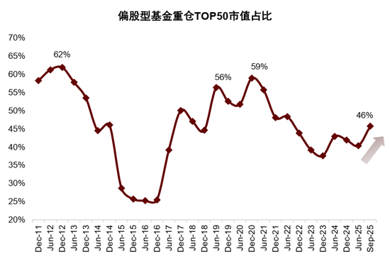 中金：2026年A股基本面重要性继续提升 市场风格可能更趋于均衡