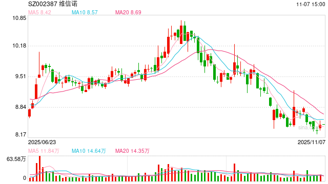 国资拟入主！面板龙头维信诺今日复牌
