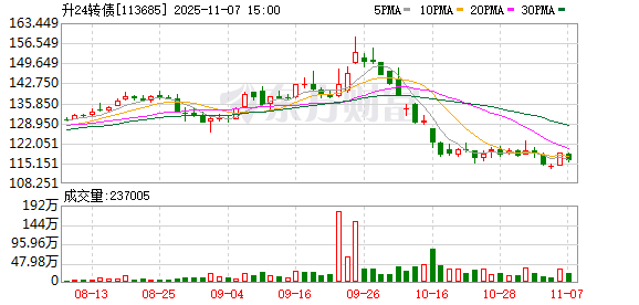 注意!最后一天 这2只转债不及时操作或亏损