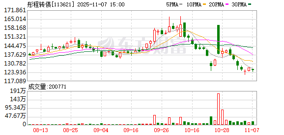 注意!最后一天 这2只转债不及时操作或亏损