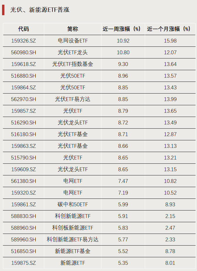 A股市场结构性行情突出 边跌边买资金加仓信号