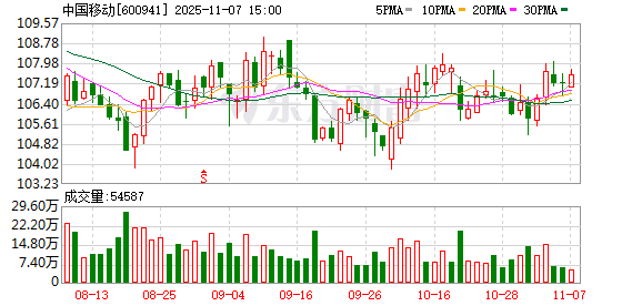 筑牢安全防线、释放产业效益 5G-A携手AI激活低空经济动能