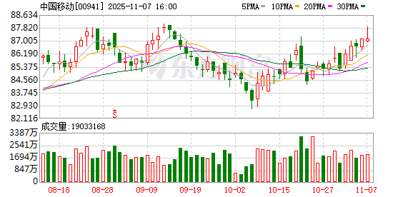 筑牢安全防线、释放产业效益 5G-A携手AI激活低空经济动能