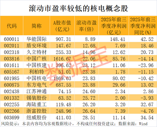 300473，重大并购重组通过！重磅盛会将至，核电增长预期强劲，9只概念股“蠢蠢欲动”