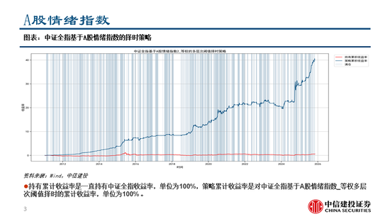 中信建投:继续看多黄金,股指和商品波动下降