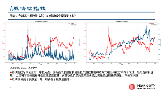 中信建投:继续看多黄金,股指和商品波动下降