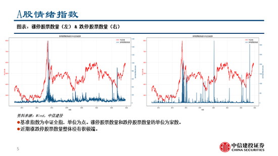 中信建投:继续看多黄金,股指和商品波动下降