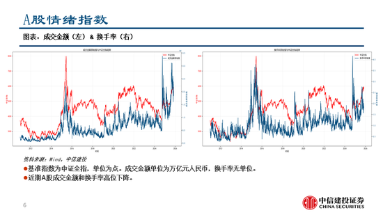中信建投:继续看多黄金,股指和商品波动下降