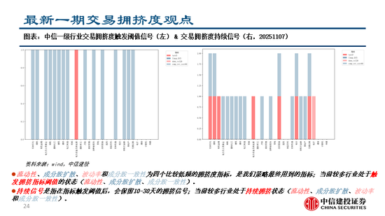 中信建投:继续看多黄金,股指和商品波动下降