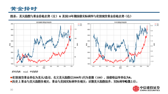 中信建投:继续看多黄金,股指和商品波动下降