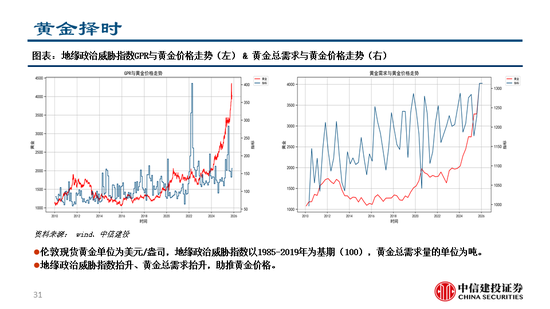中信建投:继续看多黄金,股指和商品波动下降