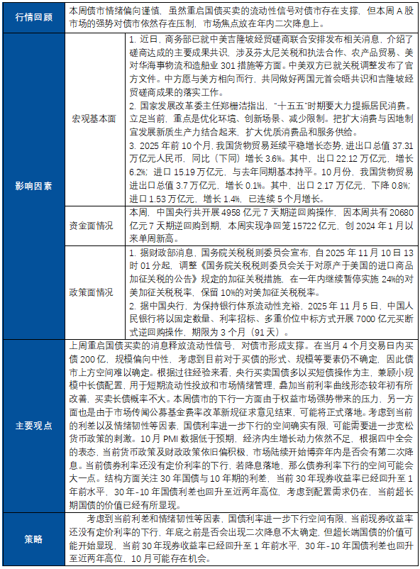 【国债期货】持续关注央行政策操作
