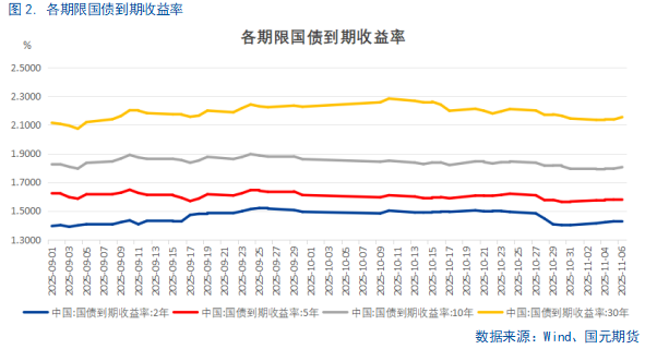 【国债期货】持续关注央行政策操作