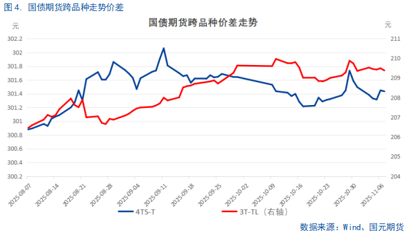 【国债期货】持续关注央行政策操作