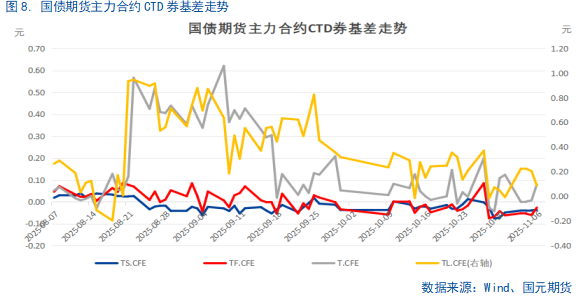 【国债期货】持续关注央行政策操作