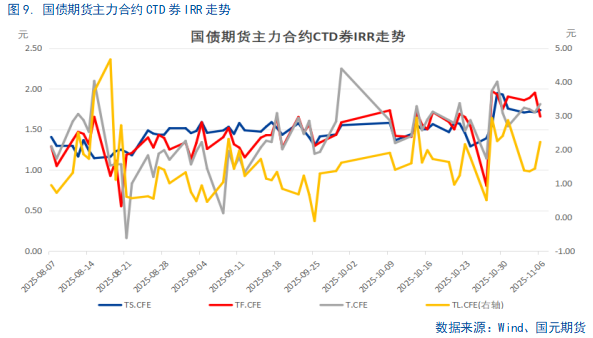 【国债期货】持续关注央行政策操作